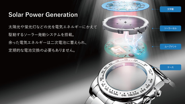 【極美品】ブルーインパルス　ソーラー電波クロノグラフ　メンズ腕時計