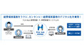 【新サービス】経費精算業務のデジタル化を実現『PCA Hub 経費精算』リリース