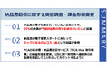 【55%の企業が納品書の電子配信を希望!】請求書・納品書配信サービス『PCA Hub 取引明細』の課金形態を変更
