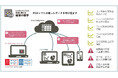 【サービス連携】基幹業務サービス『PCAクラウド』『PCAサブスク』と中小企業の経営判断を支援するクラウドサービス『本当に使える経営の数字』がAPI連携を開始