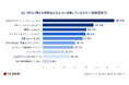 【調査】SEO担当者の6割が「Webメディア」で情報収集、参考にしているメディアは?|情報過多時代の“学び方”を調査