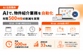 【AI活用事例】AIで物件紹介および提案作成業務を自動化！年間500時間の業務削減と33%の効率化を達成