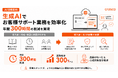 【AI活用事例】不動産案内文の作成を「生成AI×クラウド」で標準化。年間300時間の削減と心理的負担の解消を実現