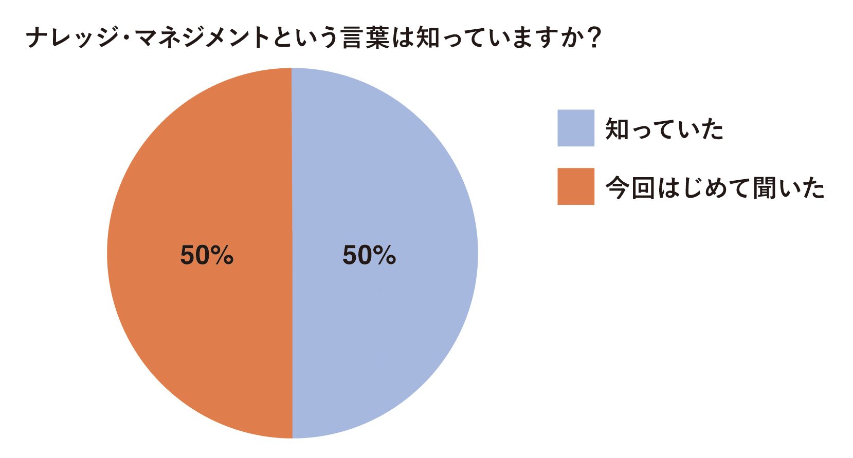 ナレッジ マネジメントで組織力を向上した事例を紹介 オンラインセミナー 月イチ Switch 開催レポート 株式会社クラスコのプレスリリース