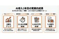 【クラスコ】AI導入1年で、売上2億円増・業務効率22,862時間・コスト6,800万円削減を実現
