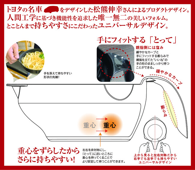 贈答品最適