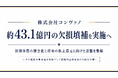株式会社コンヴァノ、約43.1億円の欠損填補を実施へ　将来の株主還元に向けた基盤を整備