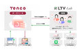 費用対効果に強い!CRM「LTV-Lab」TENCOと連携を開始!