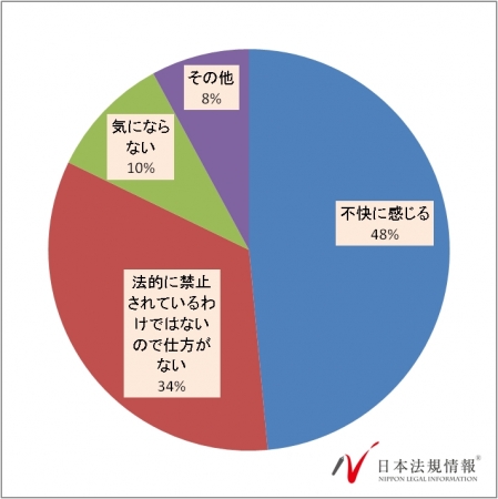 女性専用車両に賛成する人は６割以上男性専用車両が必要と考える人は過半数 アスクプロ株式会社 Askpro Inc のプレスリリース