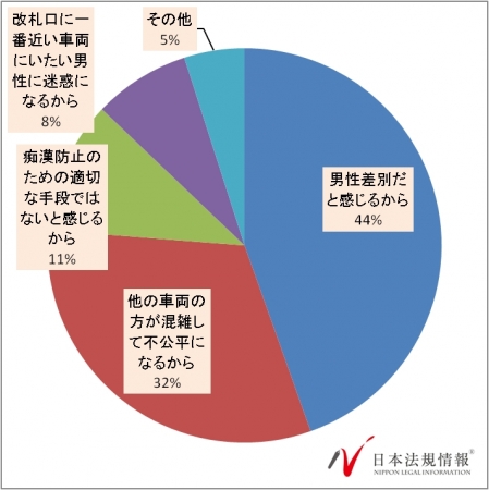 車両 女性 専用 男が知らない｢女性専用車両｣乗客の行動実態