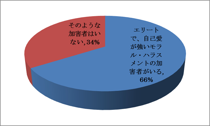 アディーレは弁護士ムラの掟を踏みにじった 懲戒処分の舞台裏 弁護士業界 疲弊の真相 ダイヤモンド オンライン