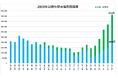白馬岩岳マウンテンリゾート、2024年度来場者数が46.3万人超を達成!冬季は国内外のスキーヤー・ノンスキーヤーともにすべての客層において来場者数が増加