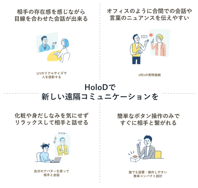 HoloDでの新しいコミュニケーション体験
