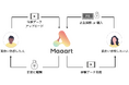 感覚まるごとシェア。体験のデジタルマーケット「Maaart」公開