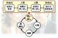 生成AI時代における「思考の深まり」と信頼の再定義(組織行動科学®)