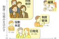 33.8万人・980社の行動データから解明 ─ 組織で働く人材を5類型に分類し、成長の道筋を提示(組織行動科学®)