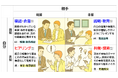 33.8万人の行動データが解明 ─ 生成AI時代の働き方に必要な「共働・探索型」(組織行動科学®)