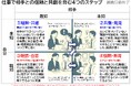 33.8万人・980社の実証から判明!「上位5%未満の人材の普遍力」──“問題対応力”ではなく「関係性構築力」(組織行動科学®)