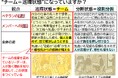「“チーム=巡環状態”になっていますか?」: 組織行動科学®の最新調査が示す、成果を高めるチームの条件