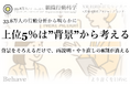 33.8万人の行動分析からみえた「仕事ができる上位5％は”背景”から考える」（組織行動科学®）
