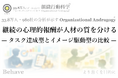 人材の差は「能力の優劣」ではなく、「市場環境と継続の仕組みがどれだけ合っているか」の違いである（組織行動科学®）
