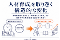 人材育成に課題を抱える事業所は約8割：「時間量による育成」から「判断経験を設計する育成」へ。構造変化を整理した図解6枚を公開