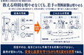 建設業向けメディアでの記事化を受け、若手の「判断経験」を日常業務に組み込む実践図解6テーマを公開