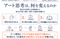 AI時代、「アート思考は何を変えるのか」― 見方・問い・価値仮説から判断・組織学習までを30ページで整理