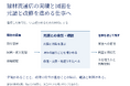 建材流通店の実績と図面を元請への改修提案に活かす条件を公開