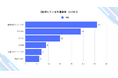 よく使用される外壁素材ランキング|素材別のメンテナンス事情も紹介