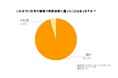 害獣被害を経験した人の9割が業者依頼の対応に満足!害獣駆除に関する実態調査