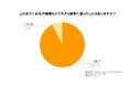 9割がネズミによる被害を経験、業者依頼の満足度は8割超──自力では限界?今こそプロの手を!