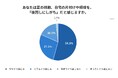 夏の住まいは「におい・虫・やる気低下」の三重苦！8割以上が“暑さ”で片付けを後回しにする悪循環が判明