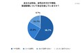 約84%が「自宅の片付けに負担を感じている」と回答――住環境管理の実態と外部サービスへの意識を調査