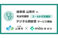ミラボ、岐阜県 山県市で 乳幼児健診 デジタル問診票サービス「mila-e 健診」提供開始