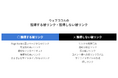 被リンク獲得がSEOに効く!「被リンク獲得代行サービス」をリリース|ウェブココル株式会社