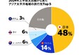 Visa、韓国人海外旅行者のカード決済データを分析