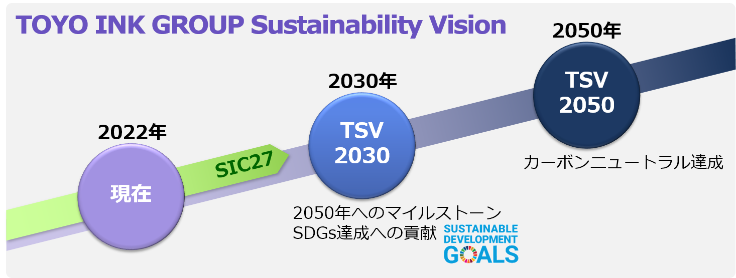 サステナビリティジョン Tsv50 30 を策定 東洋インキscホールディングスのプレスリリース