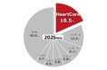 HeartCore CMS、ITR調査でパッケージ型CMS市場シェア10年連続No.1※を獲得　ー成長企業が選ぶ統合デジタルプラットフォームー
