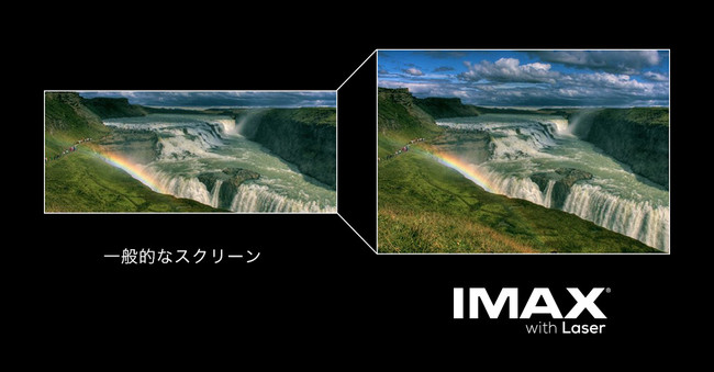 グランドシネマサンシャイン池袋　IMAXレーザー／GTテクノロジーシアターと一般的なスクリーンとの画角比較（1.43：1の最大拡張時）
