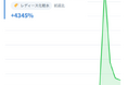 マイベスト月間ユーザー3,000万人のデータで見る「急上昇ワード」・「急上昇ランキングTOP20」