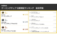 【ゲーミングチェアを比較調査】ゲーム芸人ヤマグチクエストが検証！在宅ワークで人気のゲーミングチェア、大手メーカーを抑えたベストバイは？‐mybest