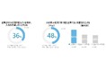 ワークスタイルと企業エンゲージメントに関するZ世代向け調査(2024年度版)を実施