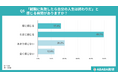 【ABABA総研】3人に2人が「就活失敗＝人生終わり」の重圧。6月解禁で『就活6月病』深刻化の懸念