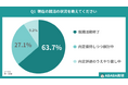 【ABABA総研】27卒・内定獲得者の約4割（36.3%）が内定後も活動継続。「納得感」を求めて就活をリトライ