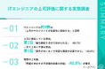 【ITエンジニアが選ぶ理想の上司とは】エンジニアの4割以上が「要件があいまいな上司」にがっかり…　約9割が「上司のマネジメントが生産性に直結する」と実感