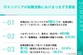 【転職成功したITエンジニアの8割が経験】転職経験をしたエンジニアの85.6%が「想定外の苦労」を経験、約4割が志望動機の深掘りに