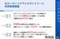 【AIコーディングアシスタントツール利用実態調査】86%が生産性向上を実感する一方で、半数以上のITエンジニアが「意図しないコード生成」などの課題や不満を自覚さらなる生産性向上の余地が見える結果に
