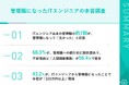 【管理職になったエンジニアの本音調査】 約7割が、管理職移行前に「抵抗感」あり、一方就任後は 約7割が「良かった」と回答　 年収100万円以上アップが4割超