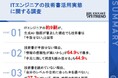 【生成AI時代、ITエンジニアの「技術書」活用実態調査】約9割が「AIや動画が普及しても技術書は手放せない」と回答！最大の理由は「情報の信頼性」64.9%、「何度も読み返せる」44.9%が続く